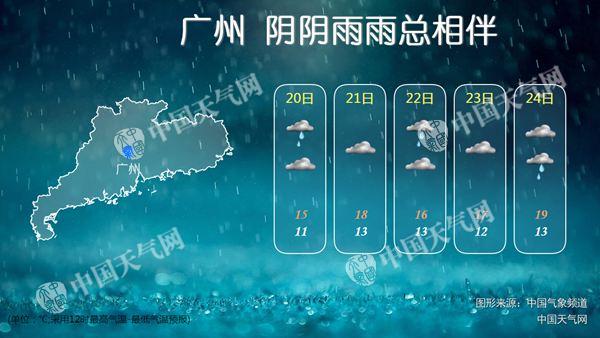 冷空气不断“补货 广东湿冷天气将持续至24日