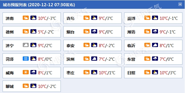 https://tqutf8.2345cdn.net/tianqiimg/weather_news/images/2020/12/12/c0f5ee49dad1e6cb2f431750846f37b5.png