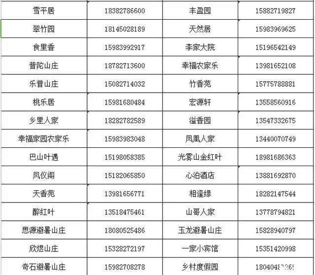 四川光雾山周边酒店预订 附电话号码