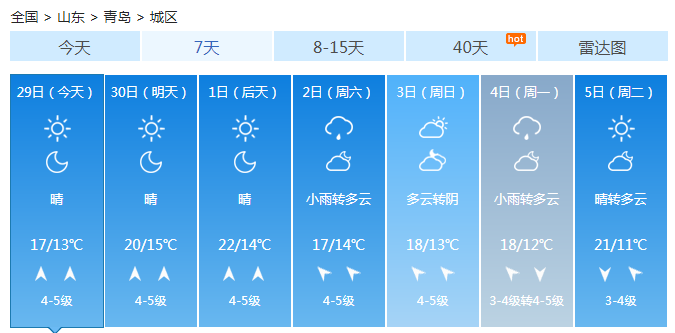 山东大风和森林火险预警生效 晴天继续升温显著