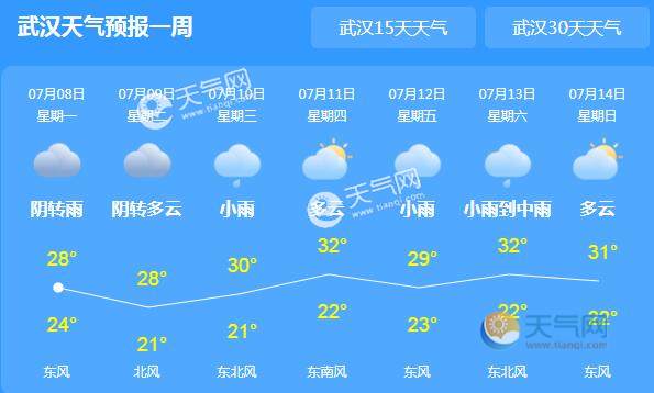 今起湖北迎新一轮强降雨 全省气温降至30℃以下