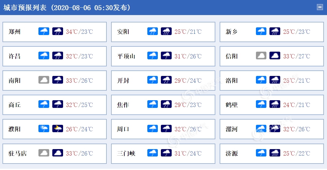 https://i.weather.com.cn/images/mobile/mtqxw/2020/08/06/1596673787947077746.png