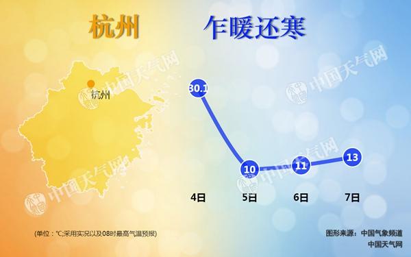浙江今天雨止气温暴跌15℃ 周三周四将再遇新一轮降雨