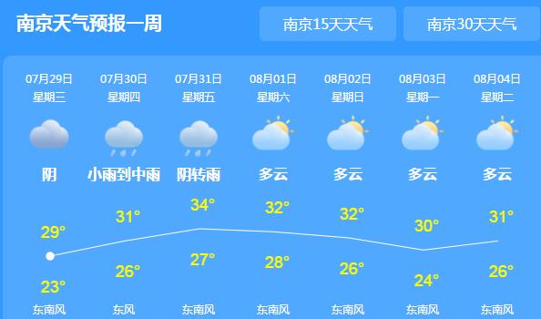 江苏淮河一带持续大到暴雨 省会南京气温跌至30℃