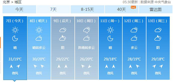 白露时节北京“秋老虎”仍凶猛 周末降温