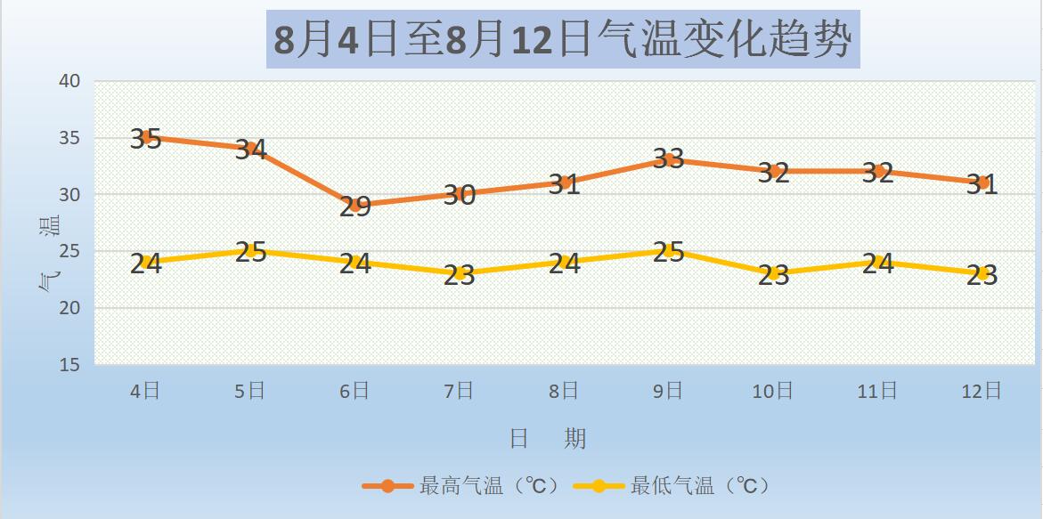烧烤模式已开启