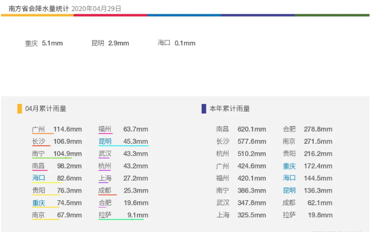 广东福建4月降水少这是要干旱?还需要观察不能下定论