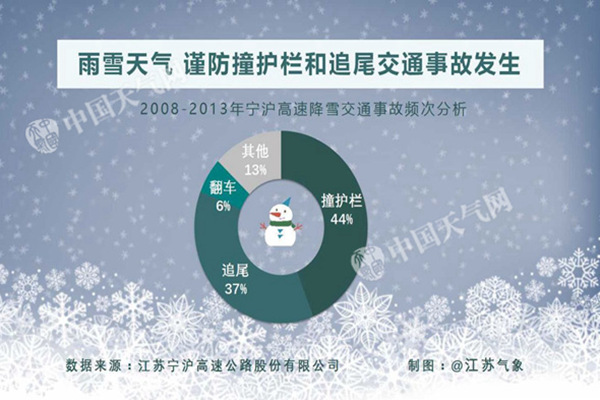 明天南京等局地有大暴雪 江苏启动重大气象灾害应急响应