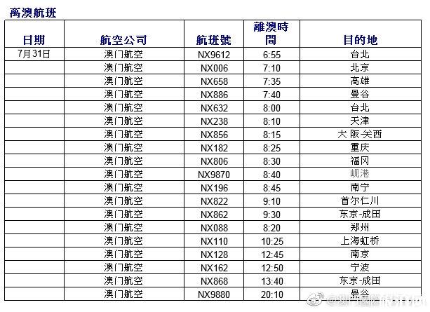 台风韦帕导致哪些航班取消 韦帕台风2019深圳取消机场码头船班