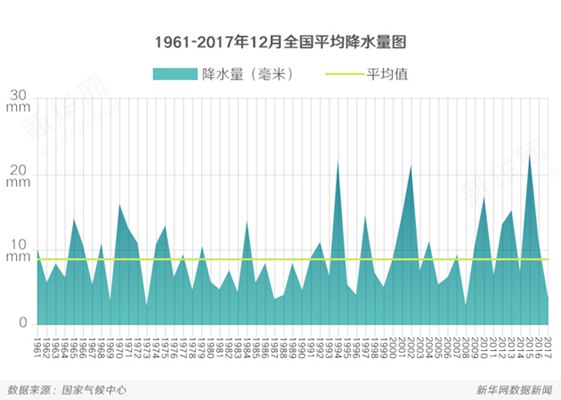 今冬流感猖獗 原来与不下雪有关