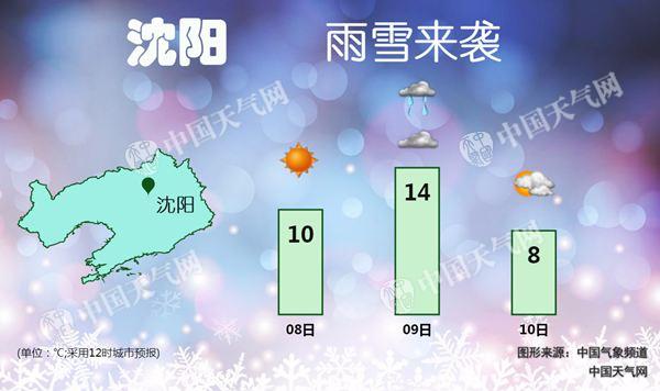 辽宁阴晴勤转换 未来三天气温起伏较大需防范