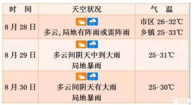 12号台风杨柳影响海南吗 2019台风杨柳海南登陆点