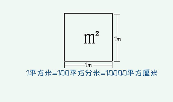 一平方等于多少米 一平方怎么换算成米