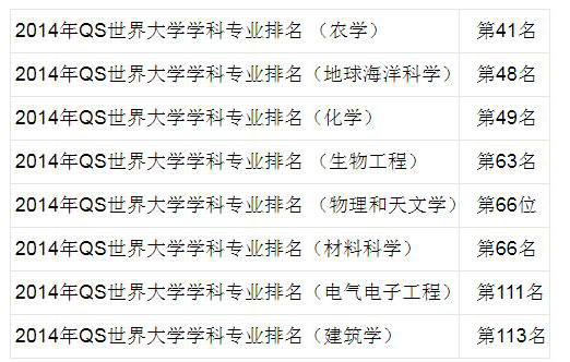 名古屋大学有哪些优势学科