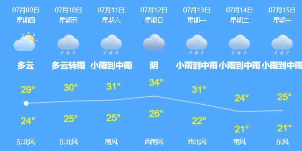 浙江高考第3日南部仍有暴雨 今明雨势较强考生出行注意