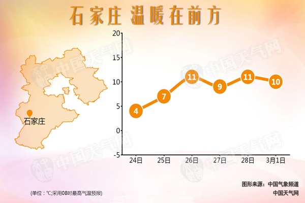 冷空气致河北局地降温达10℃ 沿海阵风八九级明起回暖