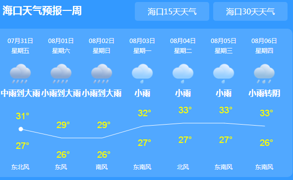 海南未来三天有强降雨 降雨量达100～150毫米