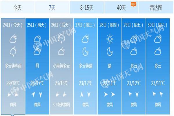 今夜北京大部有降雨 26日冷空气入侵气温骤跌至23℃