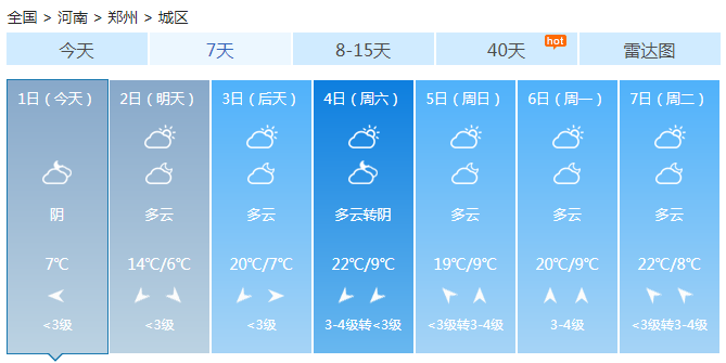 河南阵风可达7级洛阳小雨 北风呼啸气温下降