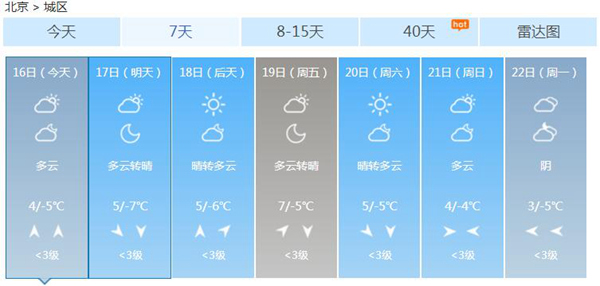 今天午后起北京大气扩散条件再度转差 明夜冷空气来袭