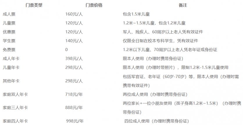 2019合肥海洋世界表演时间表+门票价格+游玩项目 2019合肥海洋世界表演时间表+门票价格+游玩项目