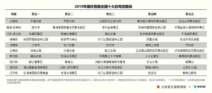 2019国庆南宁高速易拥堵路段+收费站