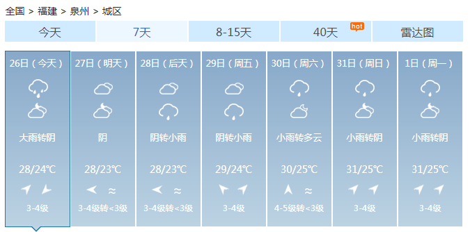  福建全省阴有中到大雨 各市县局地暴雨伴有雷电