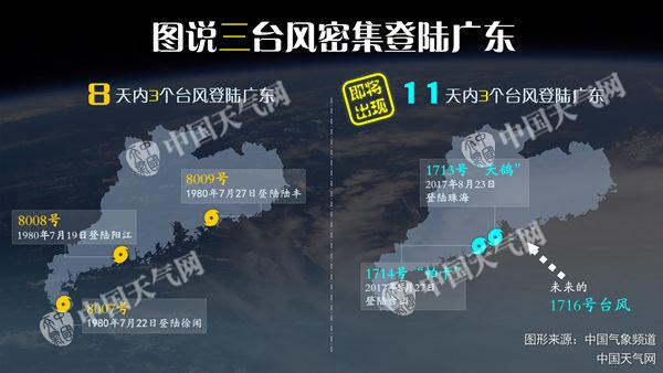 短短11天广东或遭遇台风3连击 高温过后强风雨将至