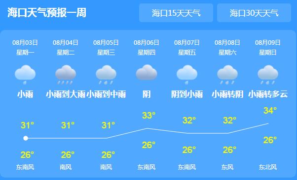 台风有效缓解海南岛气象干旱 本周全岛大部有阵雨或雷阵雨
