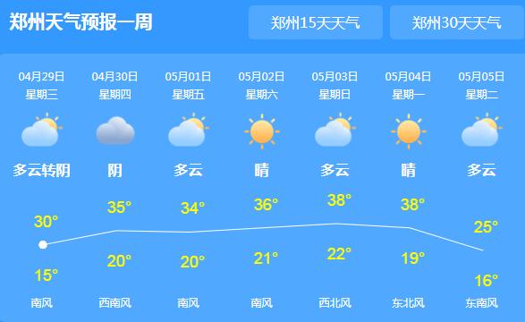 河南气温一路高歌30℃以上 五一假期民众出行需做好防晒工作