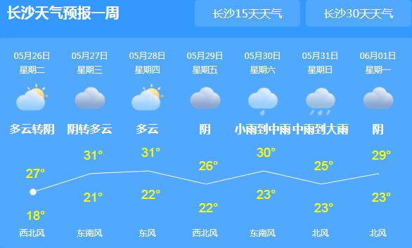 湖南局地仍有阵雨天气 局地气温回升缓慢仅27℃