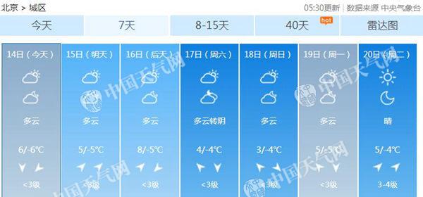 北京连续无降水日达114天已平纪录 春节晴暖依旧