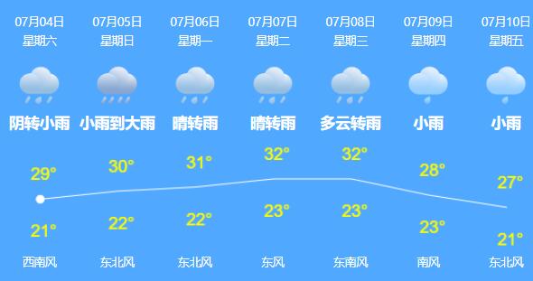 北京雷雨扰周末 局部地区注意防范大风冰雹 
