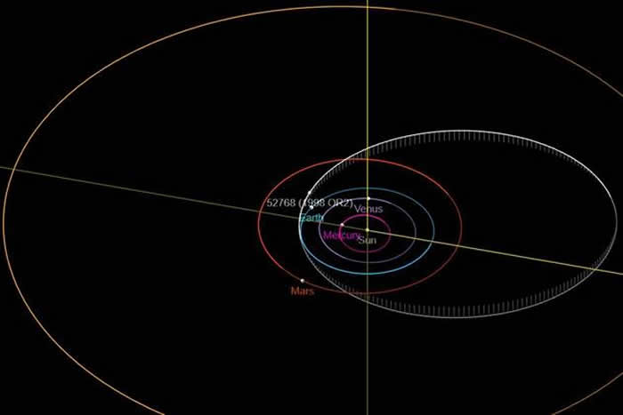 小行星“1998 OR2 29”将于4月29日与地球“擦肩而过” 最近距离约为600万公里