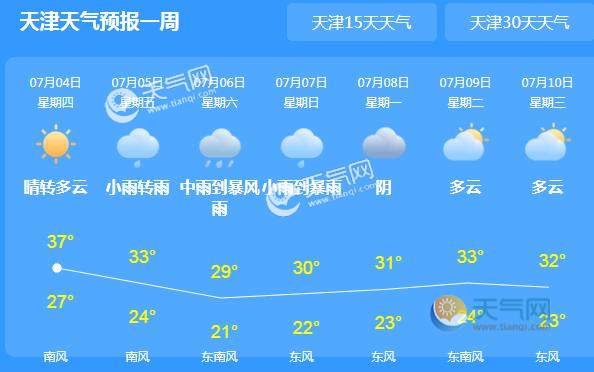 天津迎来今年首个高温预警 部分地区气温或超40℃
