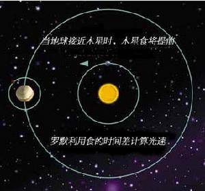 你了解过什么是“光速”吗