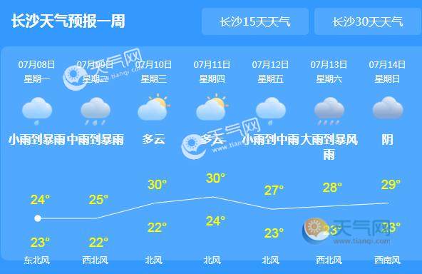 这周湖南仍有大暴雨天气 大部地区气温30℃以下