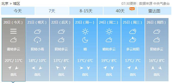 北京大雾持续多条高速封闭 周末湿冷加剧最高13℃