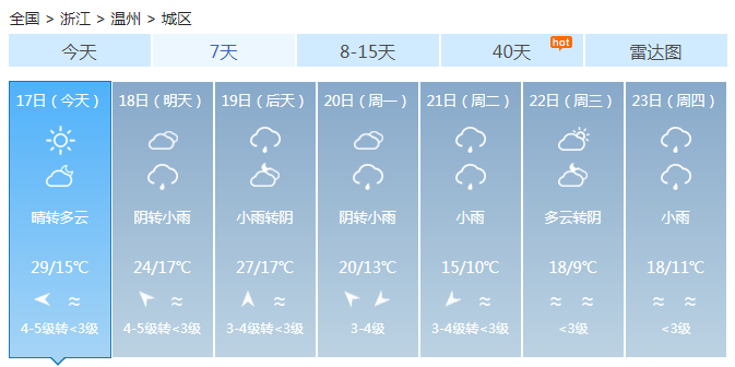 浙江今天白天有阵雨 未来5天大部都有阴雨