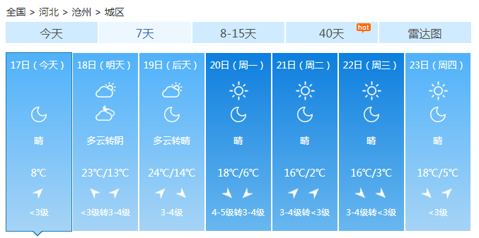 河北“大风起兮云飞扬” 北风呼啸阵风可达9级伴扬沙浮尘