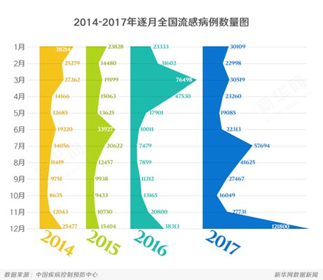 今冬流感猖獗 原来与不下雪有关