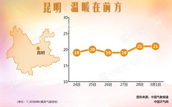 云南多地连续半个月无有效降水 27日大部阵雨局地中雨