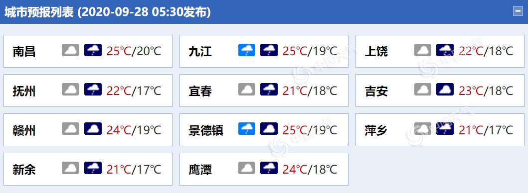 https://i.weather.com.cn/images/mobile/mtqxw/2020/09/28/1601252539451031702.png