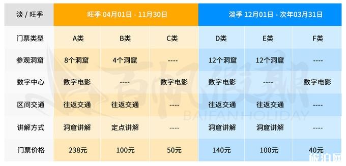 莫高窟三种门票的区别+最佳季节+停车信息 莫高窟三种门票的区别+最佳季节+停车信息