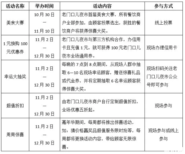 2019天津夜市冬季营业时间 天津夜市小吃街在哪