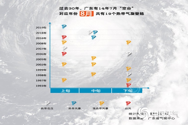 8月份登陆广东台风(1)_副本.jpg