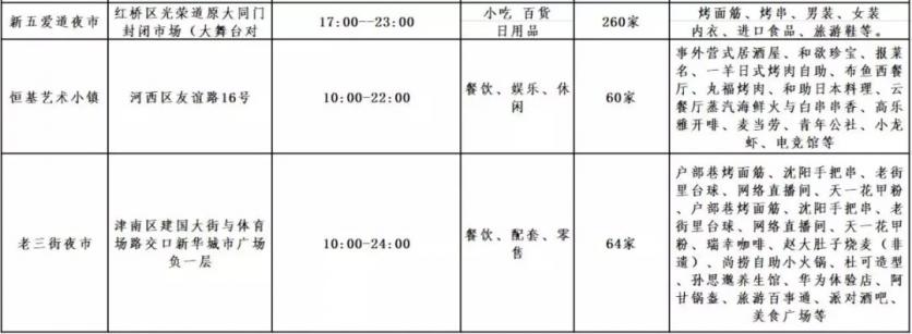 2019天津夜市冬季营业时间 天津夜市小吃街在哪