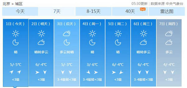 今明天北京大气扩散条件转差 周日能见度更好北风稍大