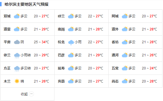 哈尔滨未来两周将连降大雨 伴有暴雨及冰雹袭击