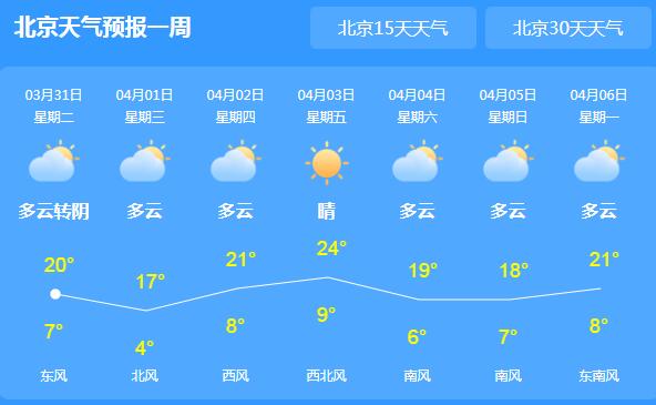冷空气逼近北京天空云量增多 明天最高气温降至17℃